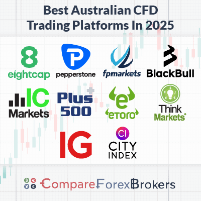 Discover the Best CFD Trading Markets for Your Investment