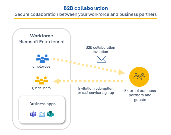pricing services for B2B Practical Strategies to Maximize Revenue and Client Value pricing services for B2B Practical Strategies to Maximize Revenue and Client Value